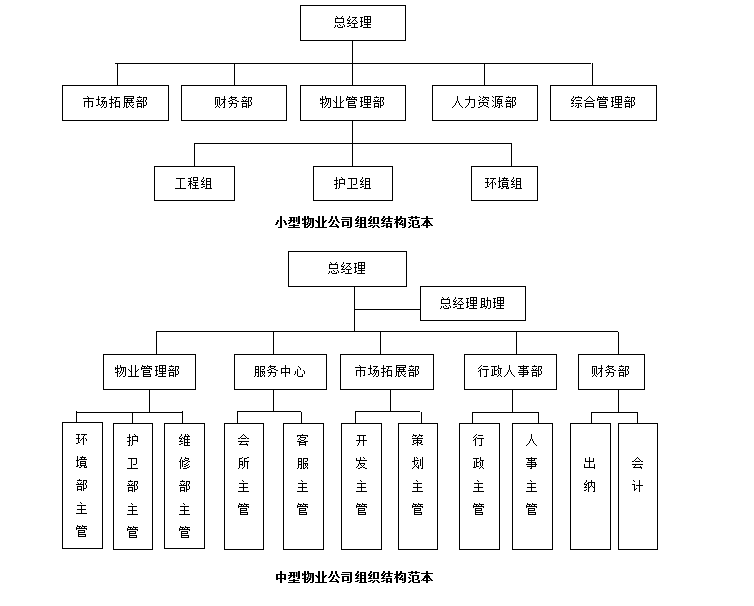 市场最挣钱的8种行业企业组织架构与管理制度，有你那行吗？