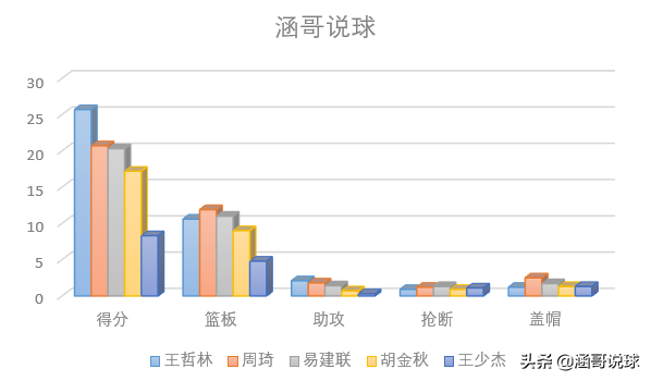 王少杰为什么要进cba(剖析丨从CUBA最强内线到CBA状元，王少杰崛起的背后经历了什么？)