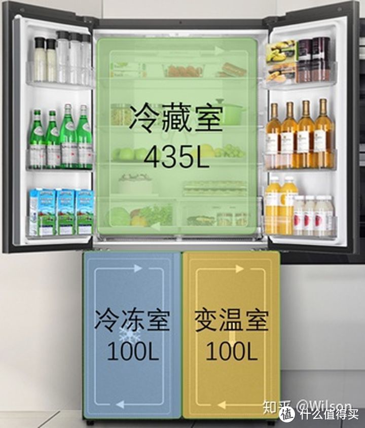家電避坑指南：2021年冰箱最全選購攻略&各大品牌冰箱推薦