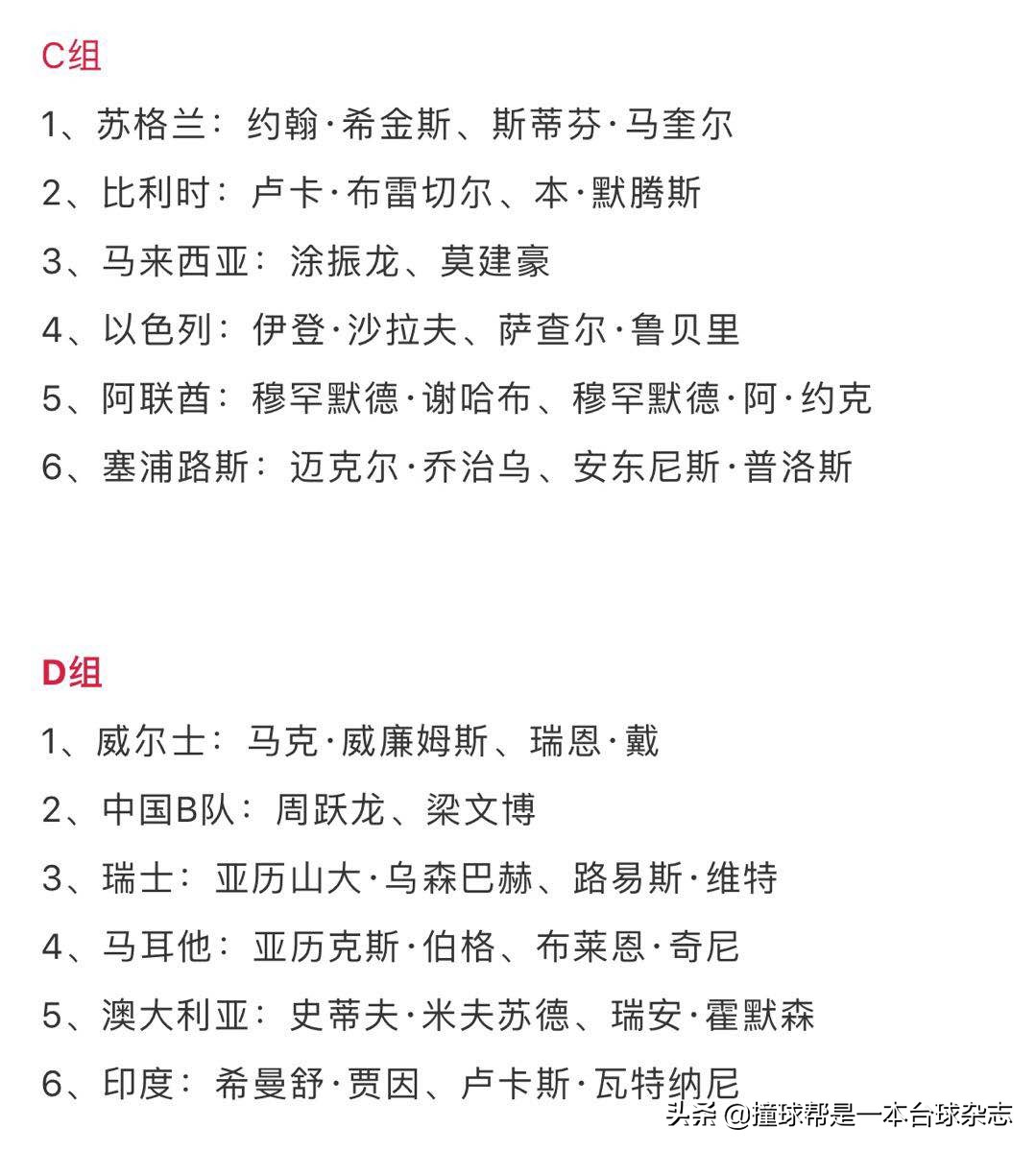 斯诺克世界杯时间表(斯诺克世界杯明日开战！中国两队齐冲冠，苏格兰派出最强阵容)