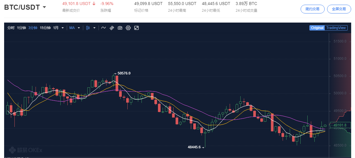 数字货币全球监管升级加剧投资者避险抛售