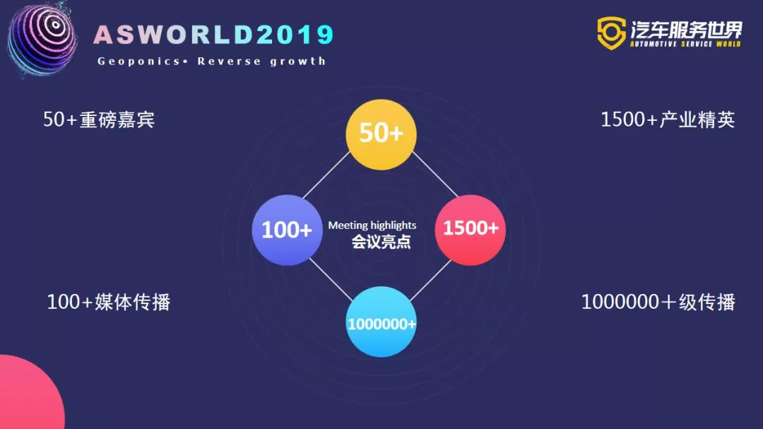 年度盛会来啦！2019汽车服务世界大会冬季峰会即将在上海开幕
