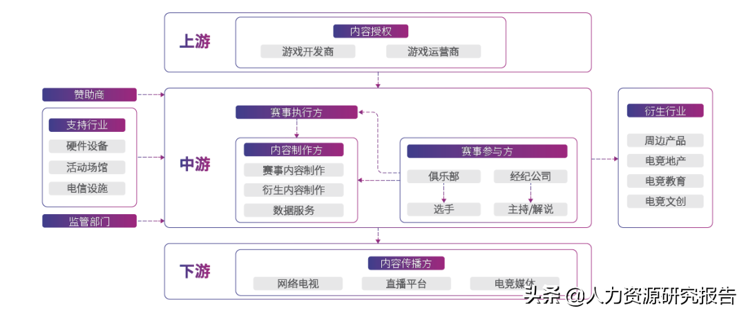 「报告」中国人民大学《数字文化产业就业研究报告》免费下载