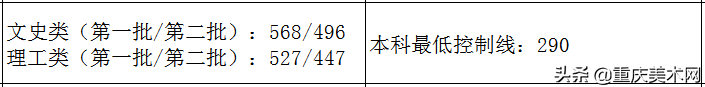 全国各省份2020年艺术类高考录取原则及近三年本科最低控制线汇总
