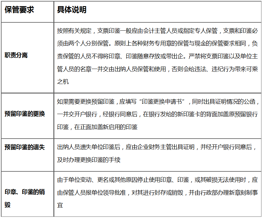 出纳工作需谨慎，合格的出纳掌握的七大基本技能，新手出纳必学