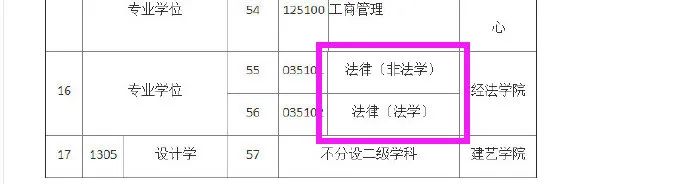 2020考研最新调剂院校汇总！请查收！