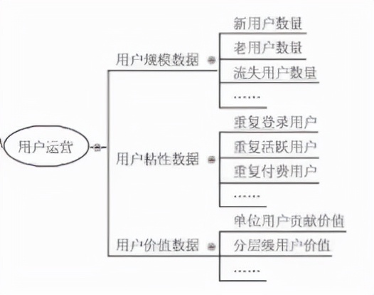 从零开始做运营？