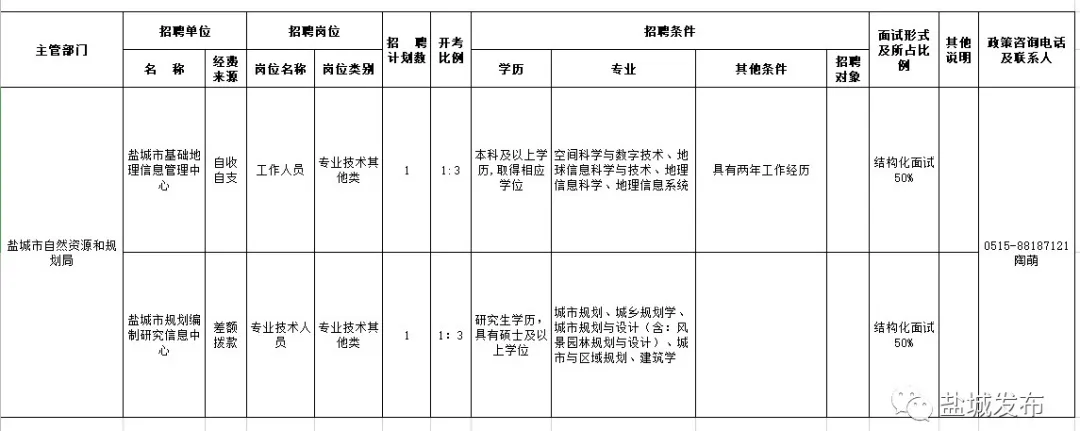 阜宁八小时招聘职位（选调）