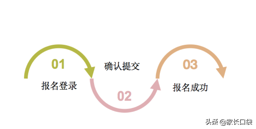 中小学招生系统,香洲区中小学招生系统