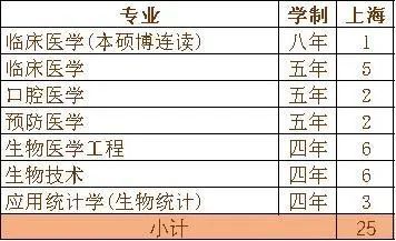 重磅发布！刚刚，广东省2020年高考分数线公布！
