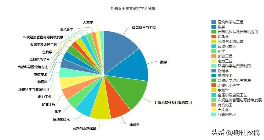 贵州省本科学报公布（含在读研究生可投的本科学报）