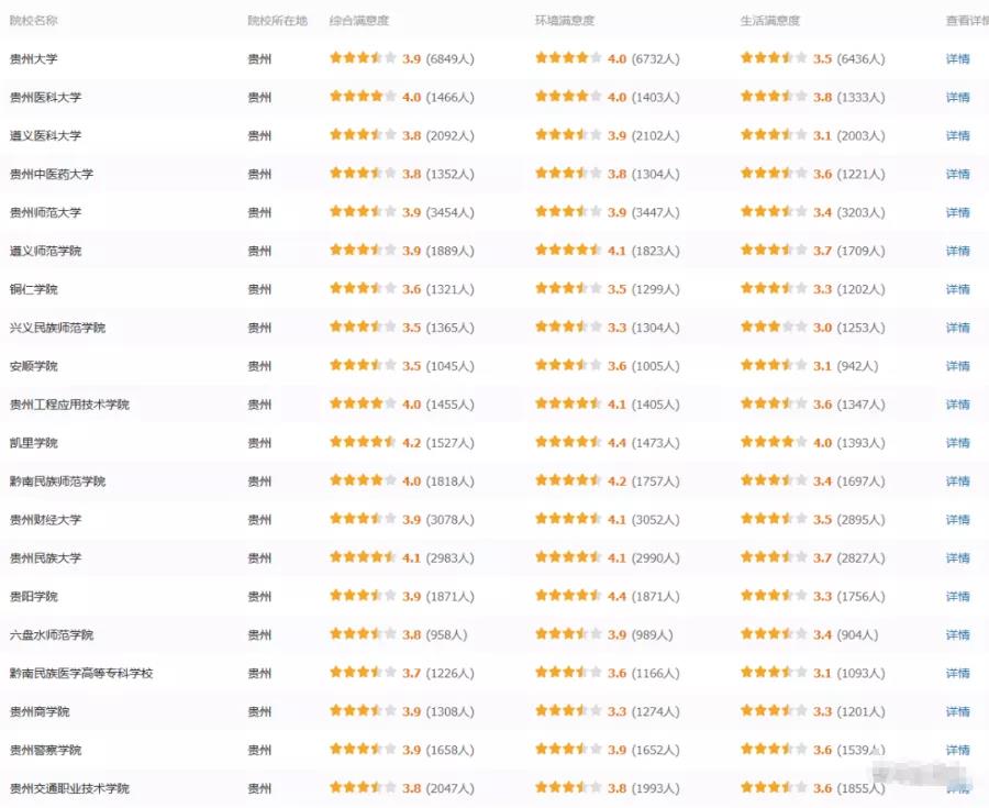 380万人票选，全国最受欢迎大学！重庆前20，有你学校吗？