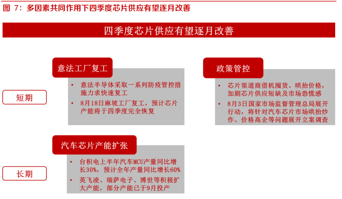 行业最差时期过去，优质整车和零部件盈利和估值将共振
