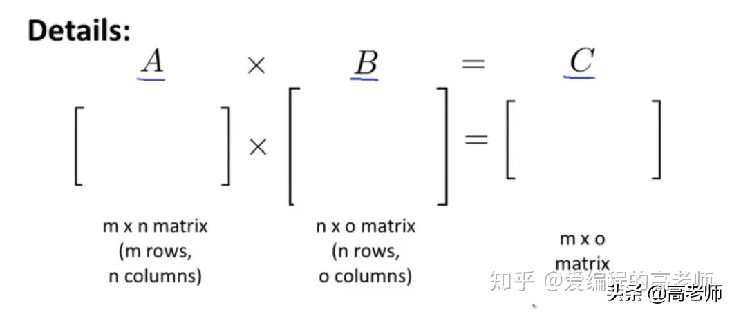 线性代数基础——矩阵和矩阵的乘法