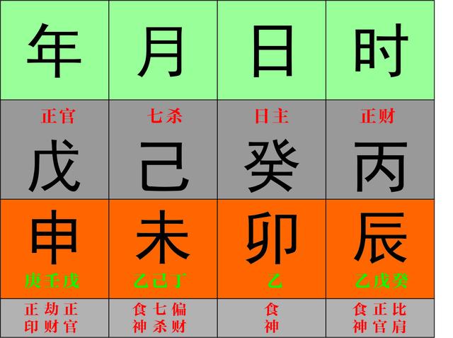 从零开始学八字（五十八）--简单的看八字入手