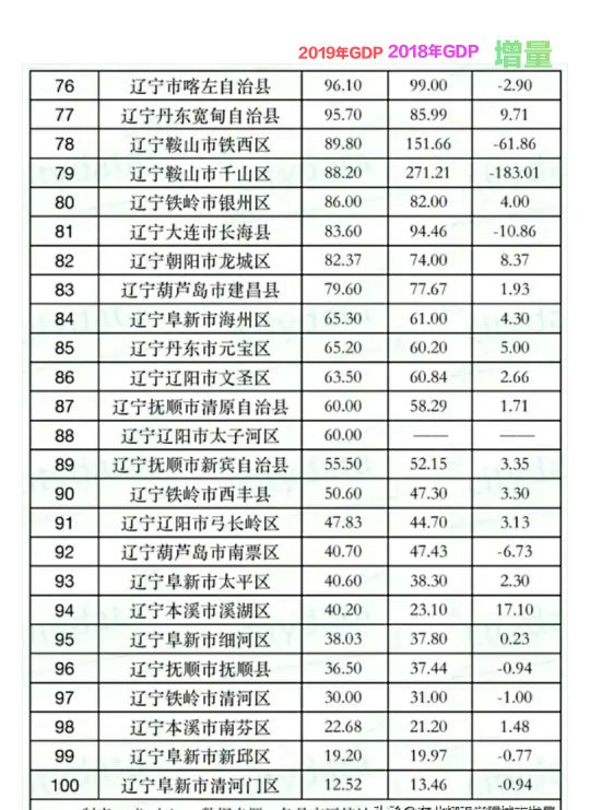 本溪高新区：1个高铁站、6所高校、7条公交线 可发展速度不快