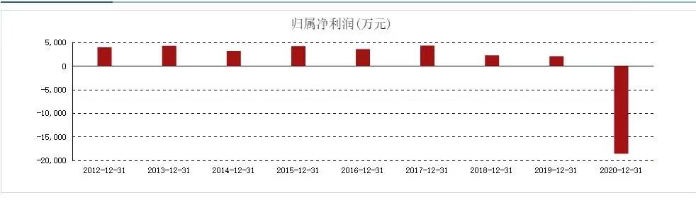 通达信—识别庄股的方法，提升投资成功率