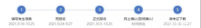 16小时后预报名，1图搞定全流程！22考研必看的考研流程