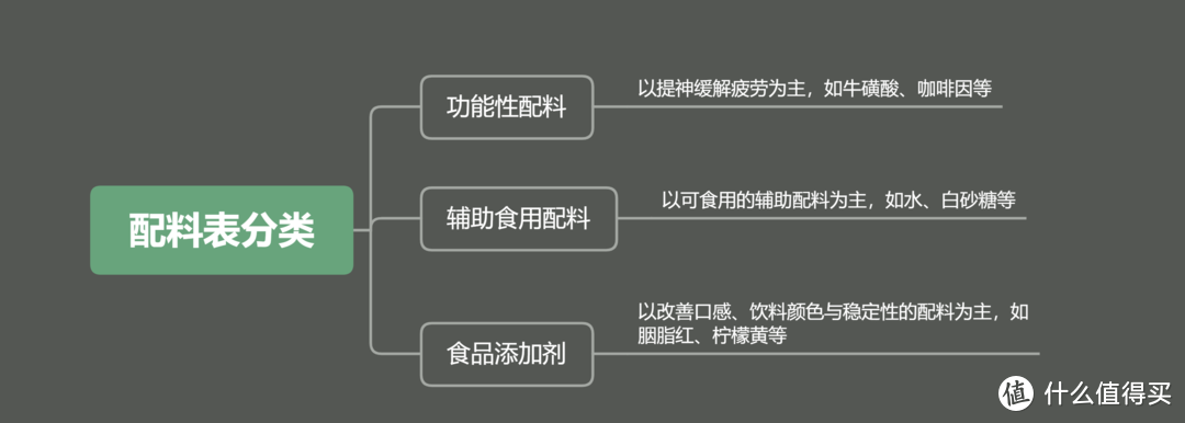 提神飲料怎么買？哪一款喝了心跳不加速？11款功能性飲料對比分析
