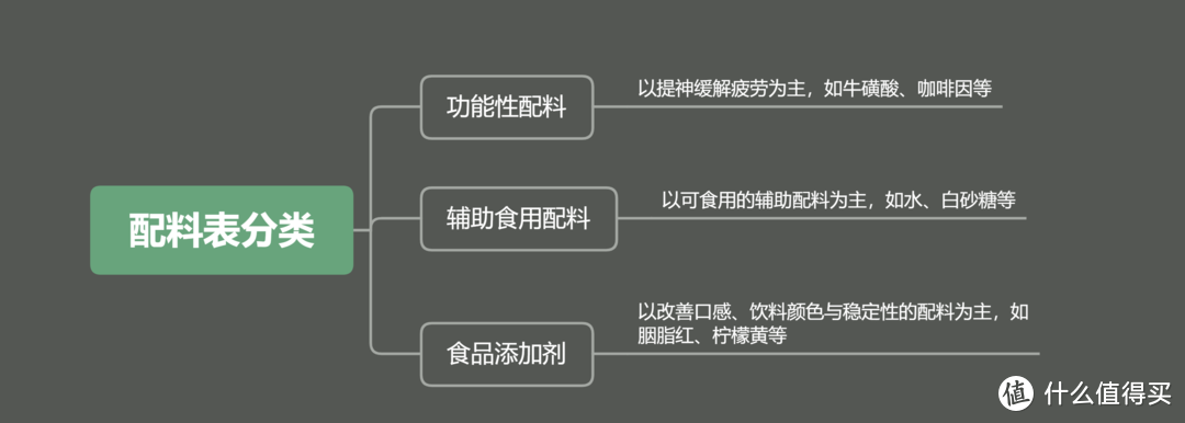 提神饮料怎么买？哪一款喝了心跳不加速？11款功能性饮料对比分析