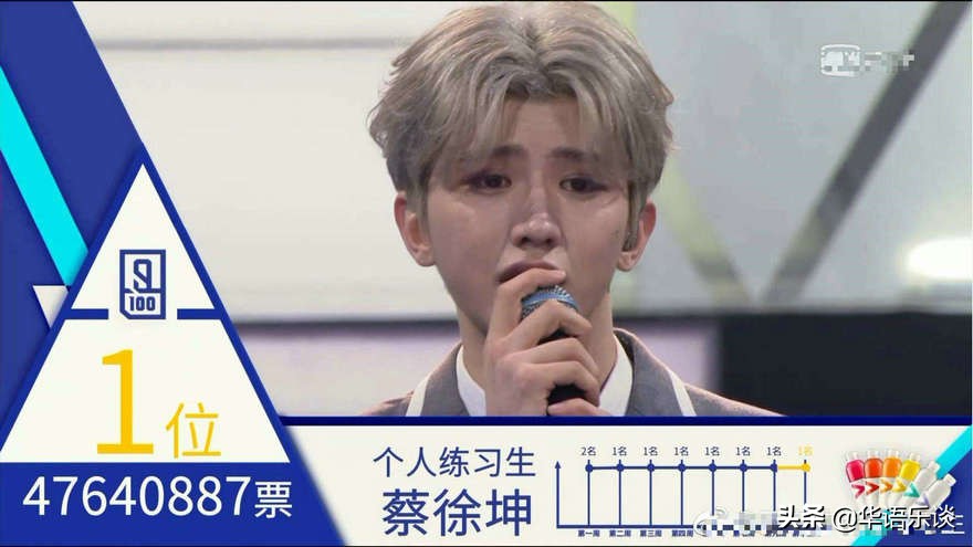 把音乐评审的权杖交给大众，这是时代的进步，还是音乐的悲哀？