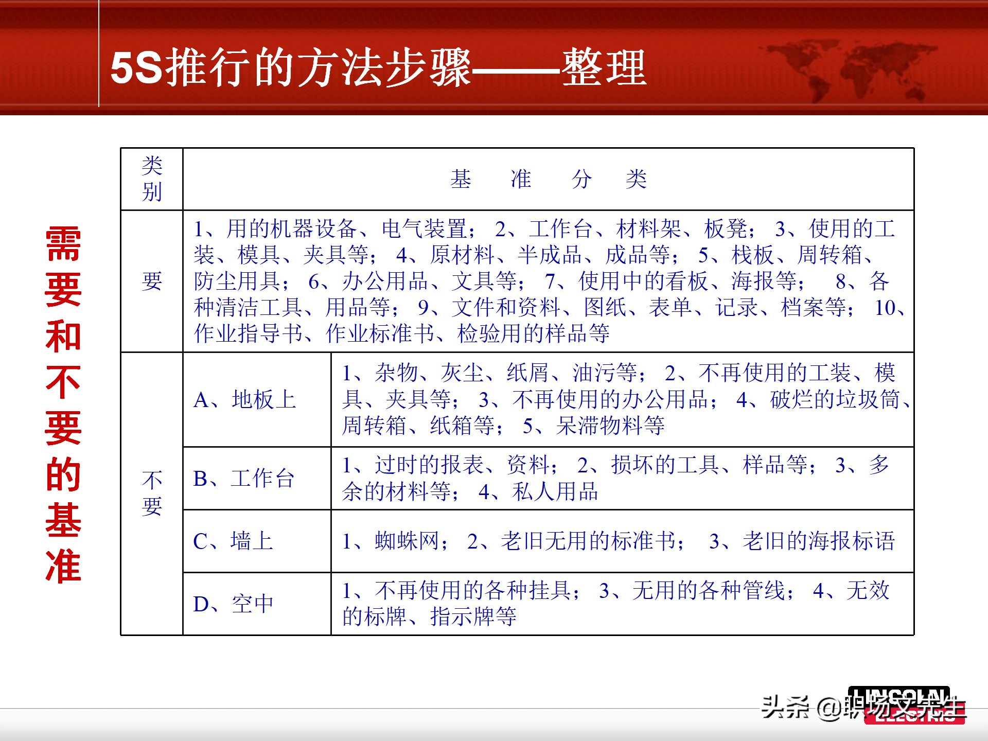 5S推行的方法步骤，78页精益生产5S管理培训课件，非常经典实用