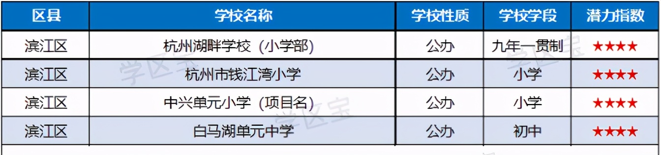 秒变学区房！杭州2021年新开办44所学校，对口这些地方