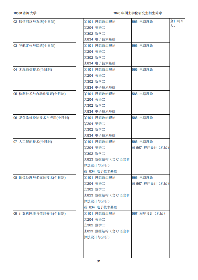 招2450人！湖南又一所高校出硕士招简