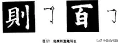 欧、颜、柳、赵四体结体和笔法