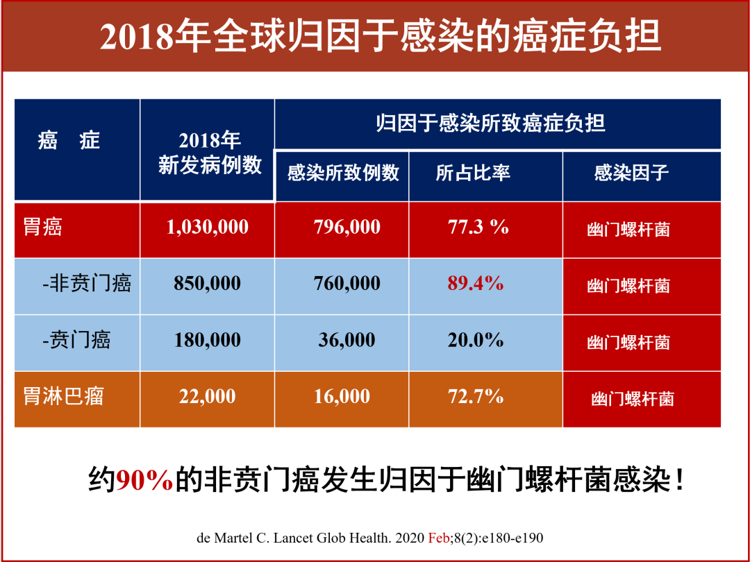 一级致癌原——幽门螺杆菌，医生教你怎么检查和治疗