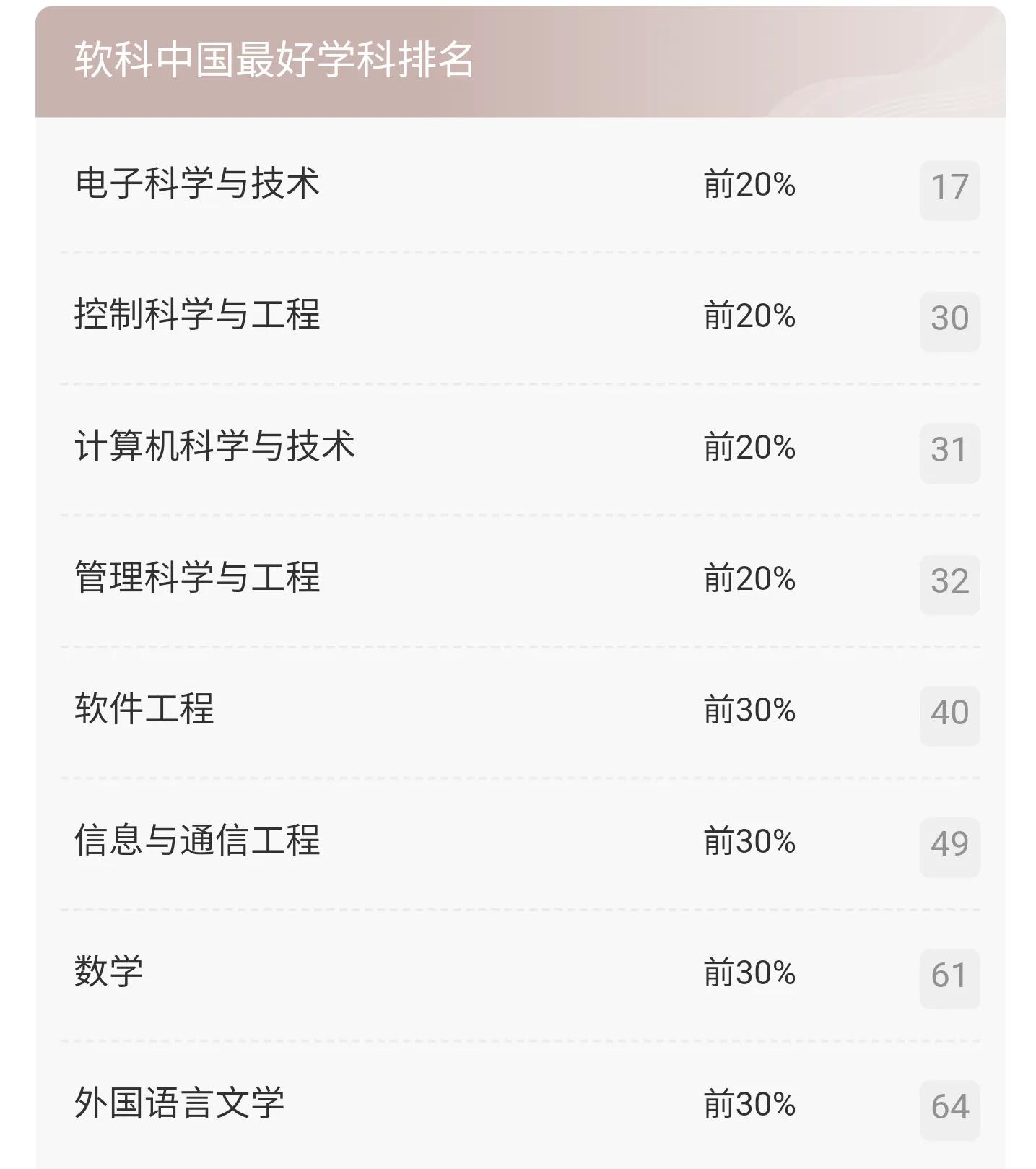 杭州电子科技大学值得报考吗？