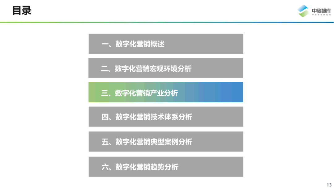 数字化营销现状与趋势