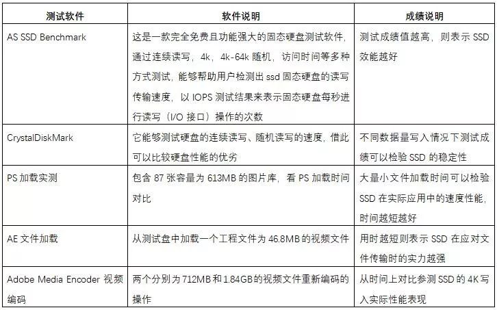 最低不足0.7元/GB，7款480GB~512GB固态硬盘横评