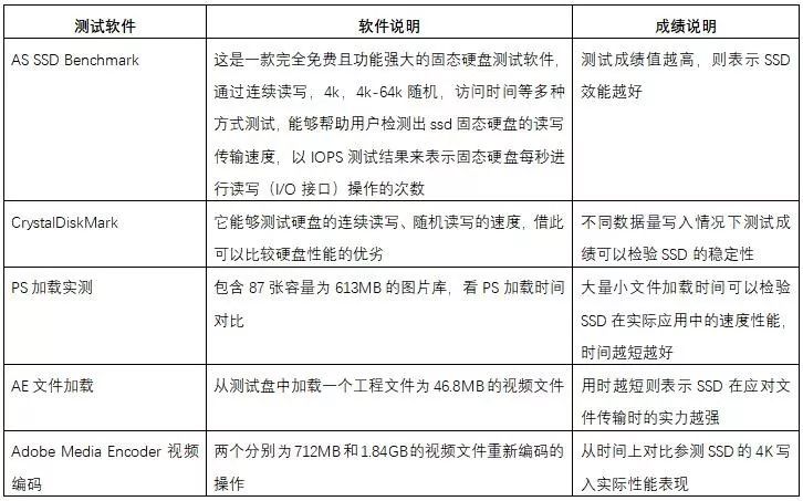 最低不足0.7元/GB，7款480GB~512GB固态硬盘横评