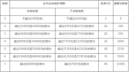 个税抵房贷已确认！在合肥买一套房到底能省多少钱？