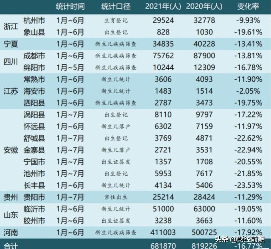 结婚登记7连跌，人口警报“拉响”？专家提出新方案，父母们支持