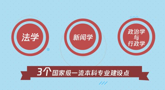 西南政法值得读吗？多少分能上