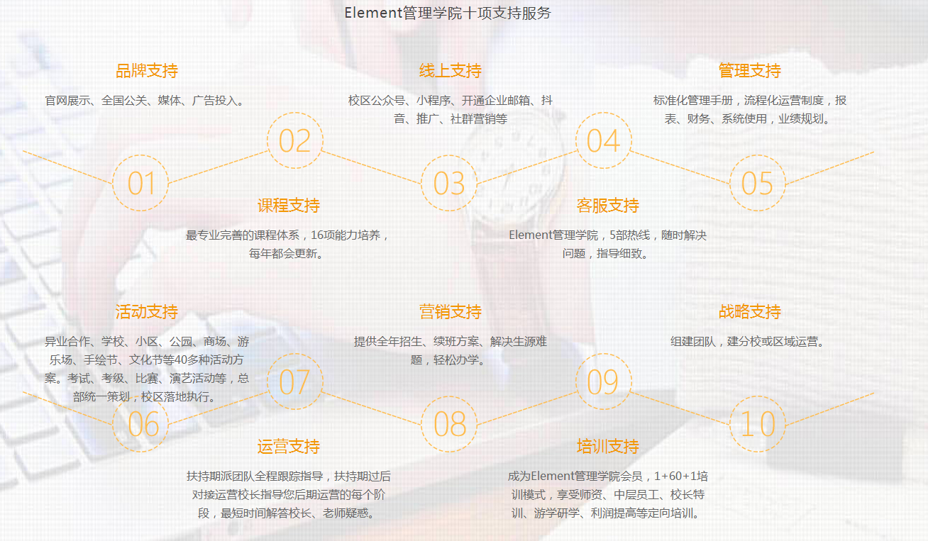 “美特原塑”少儿素质教育培训综合体