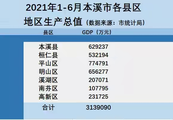 本溪有什么大学（本溪高新区）