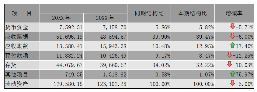 企业年度财务分析报告（案例分析）超详细