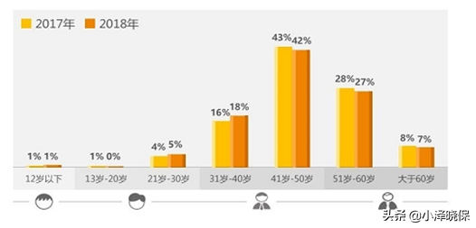 超级玛丽3号MAX，重疾险王者再攀高峰