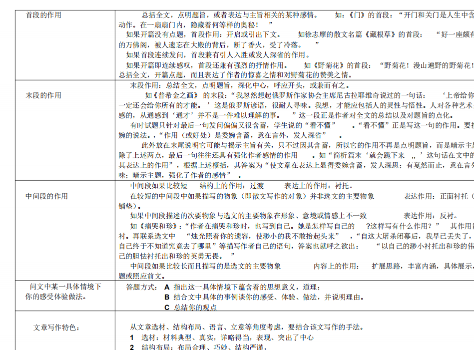 2020年高考语文阅读理解：满分、高分完美解题方法，高考0扣分