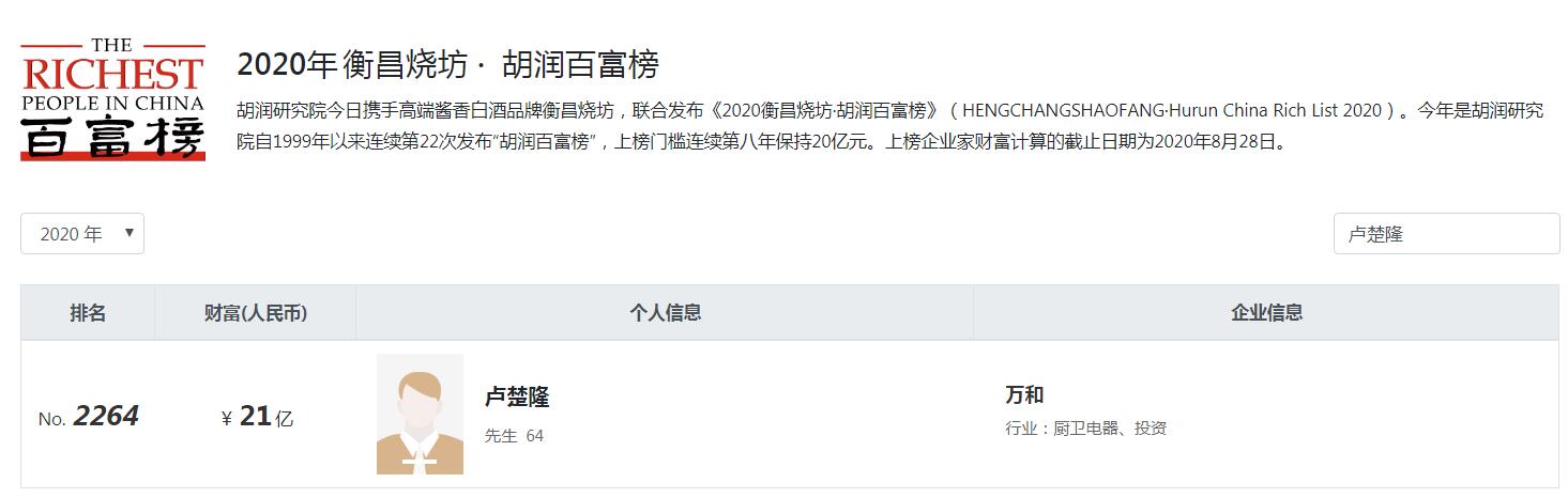 广东肇庆浮现5位大富翁，1女45岁弃教从商66岁公司A股上市