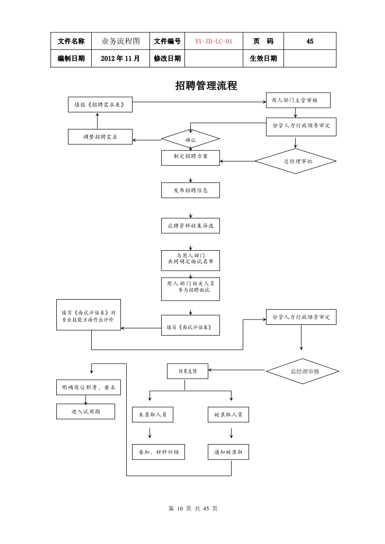 公司各项业务流程图