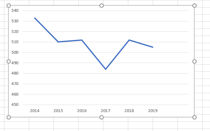 2020高考落幕，高考试题为何总是一年容易一年难呢？
