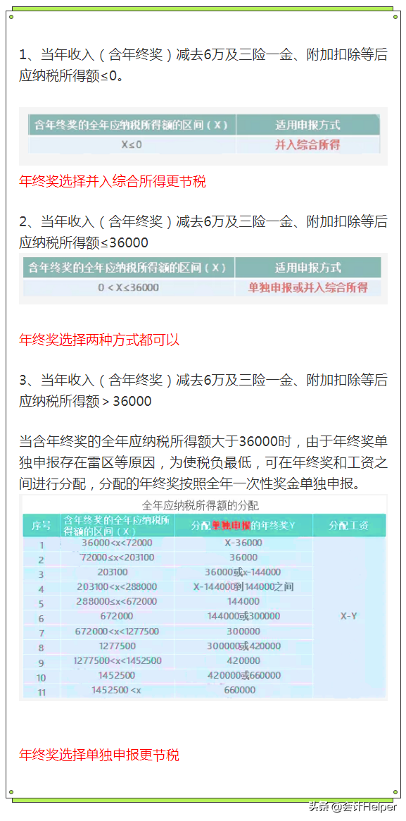 个人所得税怎么计算2022税率？附：附个税税率表-第11张图片