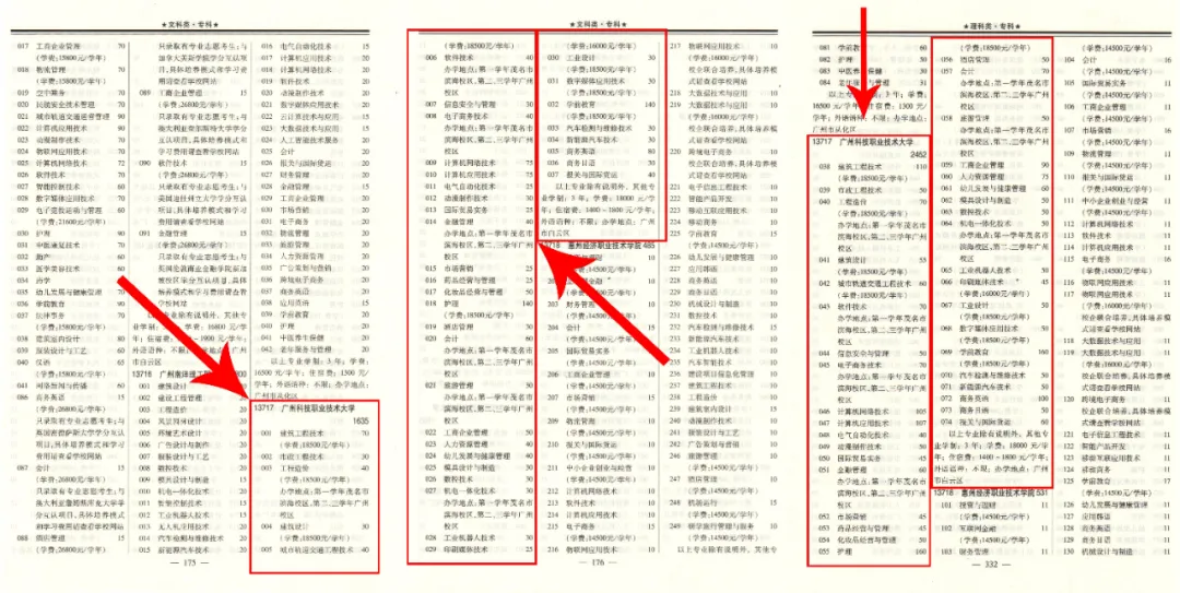 本科、专科过省线稳录取，欢迎填报广州科技职业技术大学