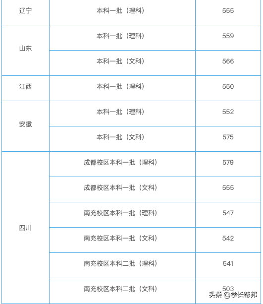 曾经的双非院校，如今的一流大学--低调务实的西南石油大学