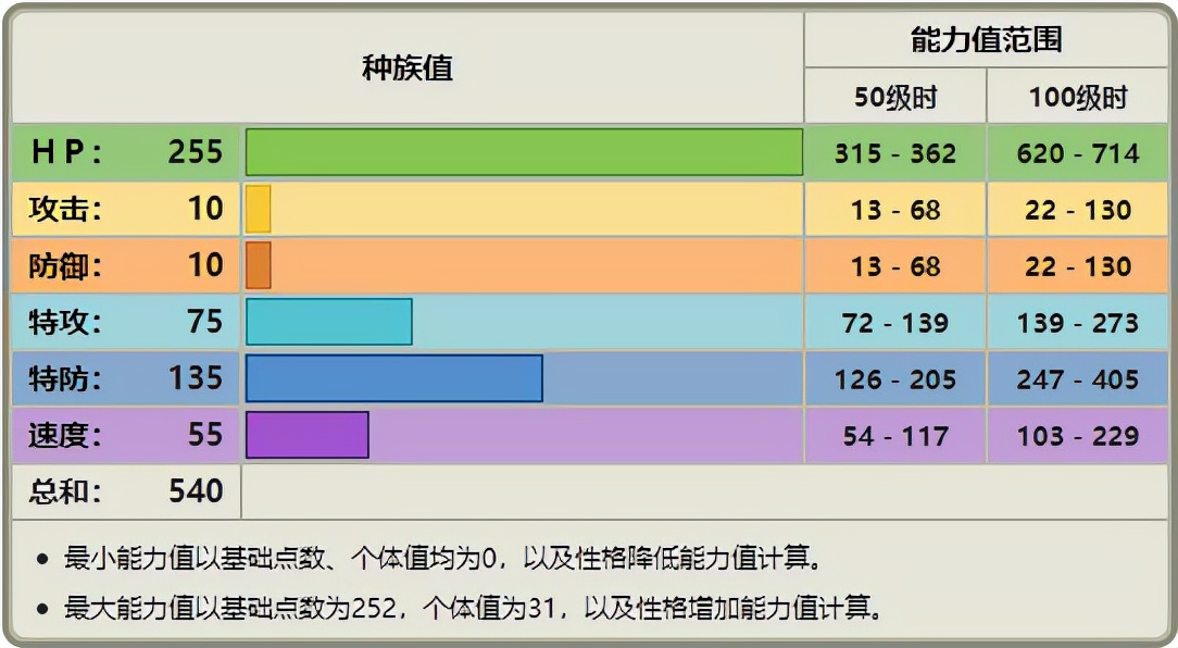 《宝可梦》万能伞道具搭配幸福蛋，能擦出什么战术火花出来？