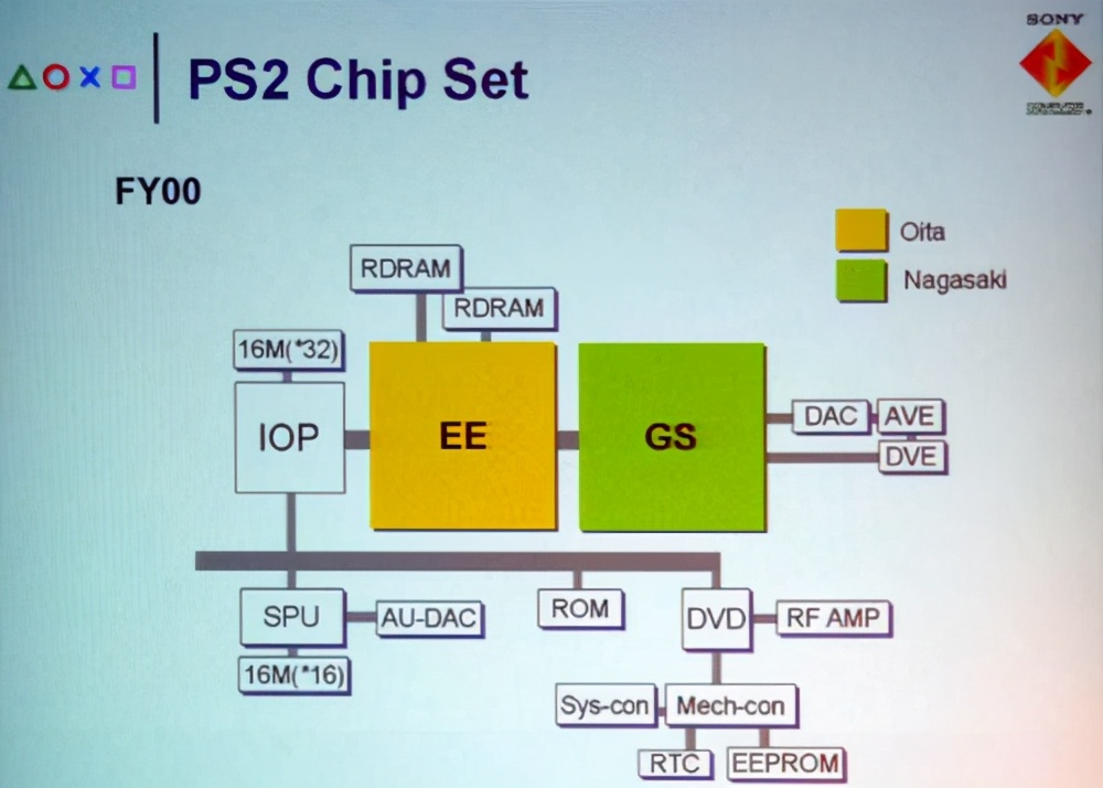 ps2模拟器怎么设置(最强PS2模拟器-PCSX2软件使用全攻略)